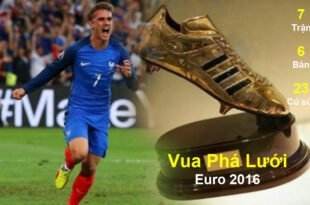 vua phá lưới Euro 2016