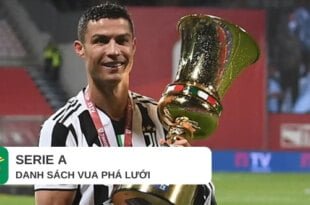 Danh sách vua phá lưới Serie A (Ý) từ 1923 - 2020