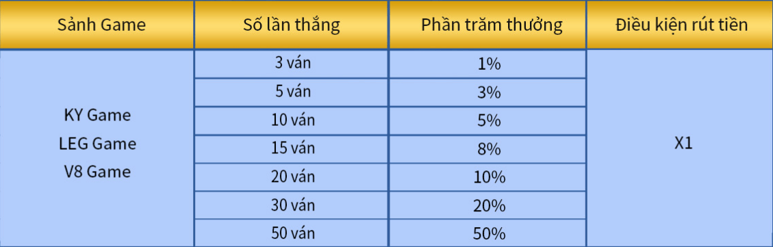 VB68 chơi game 3d thưởng thêm 50%