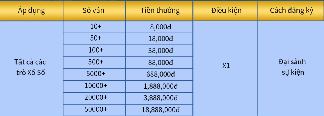 Hoàn tiền xổ số vb68