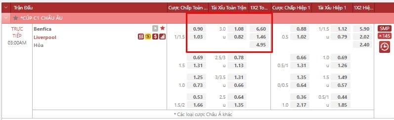 VWIN Soi kèo Liverpool và Benfica