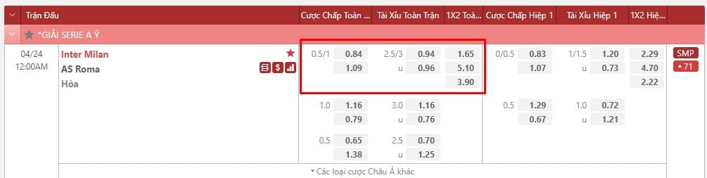 Soi kèo Inter Milan và As Roma ngày 23-04 lúc 23:00