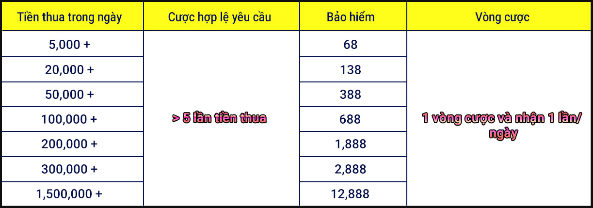 BẢO HIỂM CƯỢC THUA TẠI CASINO