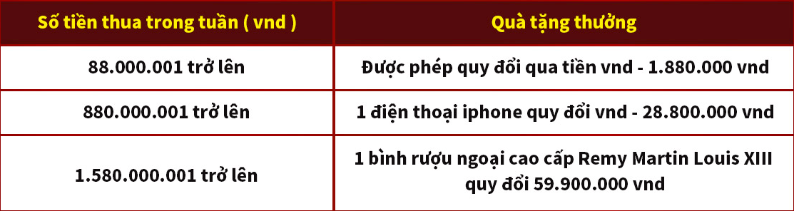 Hoàn trả cược thua hàng tuần