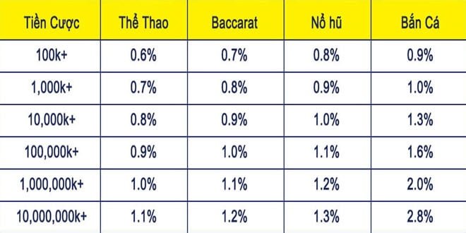 khuyen mai hoa tra ek8