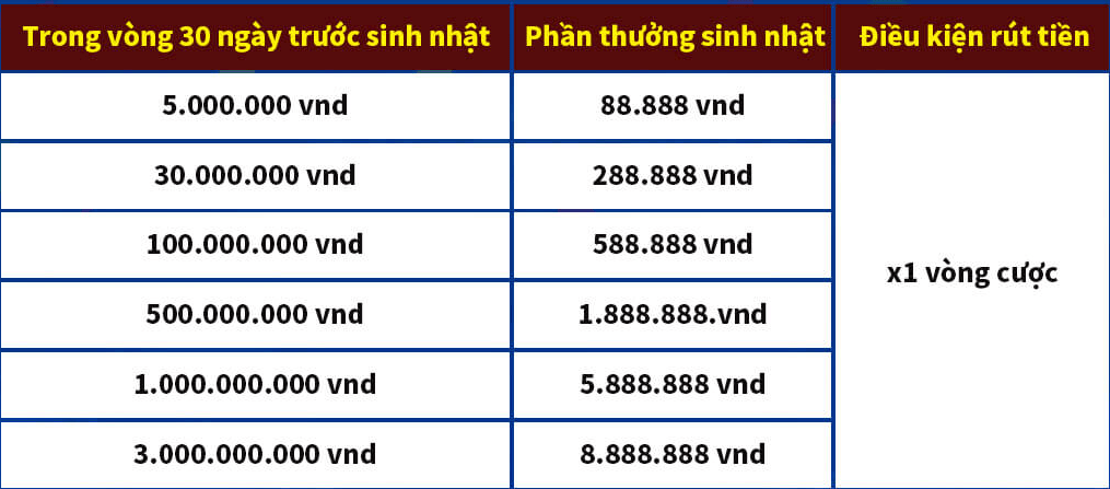 Bet66 tặng quà sinh nhật