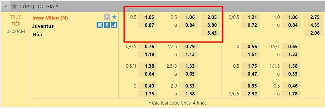 33BET Soi kèo Juventus và Inter ngày 12/5 lúc 2:00