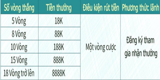 Nha cai Corona thuong The thao thang lien tiep len den 8888K 2