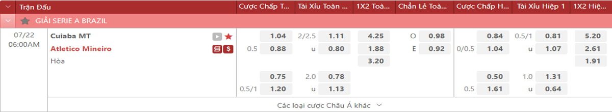 VWIN Soi kèo Cuiaba Vs Atletico Mineiro 5h00 ngày 22-7-2022