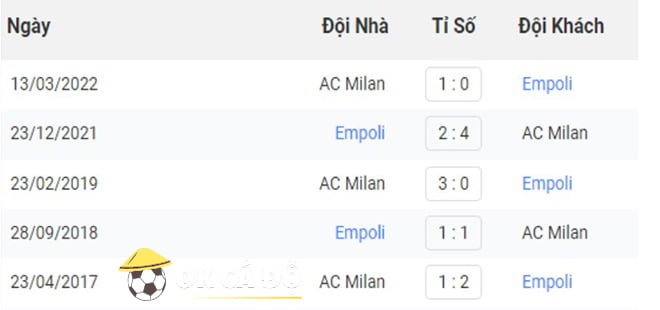 soi kèo đối đầu giữa Empoli vs Milan