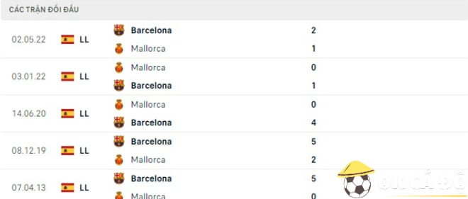 lịch sử đối đầu soi kèo Mallorca và Barca