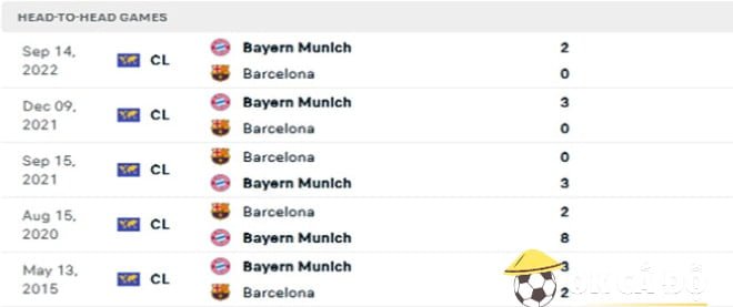 bang thanh tich đối đầu 2 đội barca vs bayern 27-10