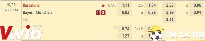 ti le keo châu á trận barca vs bayern 27-10-2022 cup c1 okcado