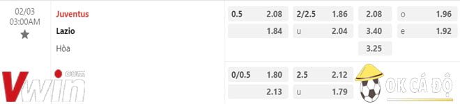 Soi kèo Juventus vs Lazio 3-2-2023 1