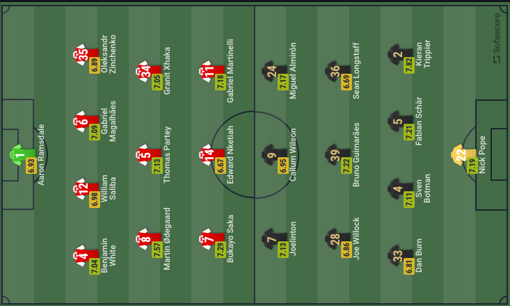 Đội hình Arsenal vs Newcastle