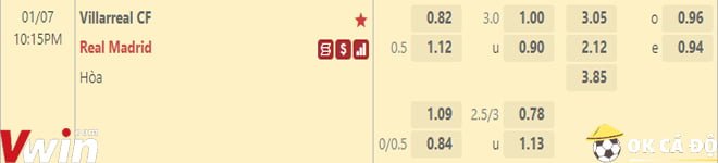 soi kèo villarreal vs real madrid 7-1-2023
