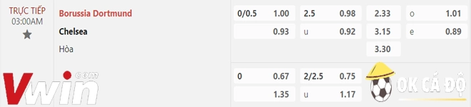 Soi kèo Dortmund vs Chelsea 16-1-2023 1