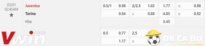 Soi kèo Juventus vs Torino 01-03-2023 1
