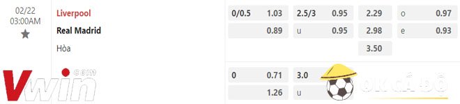 Soi kèo Liverpool vs Real Madrid 22-02-2023 6