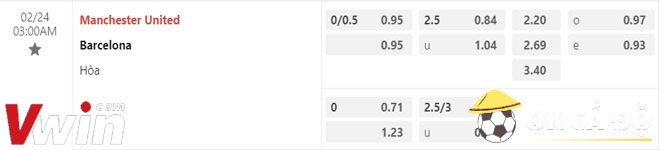 Soi kèo Man United vs Barca 24-02-2023 2