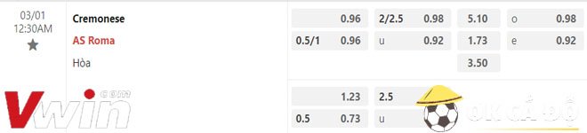 soi kèo Cremonese vs Roma 01-03-2023 1