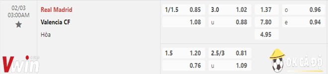 soi kèo Real Madrid vs Valencia 3-2-2023 1