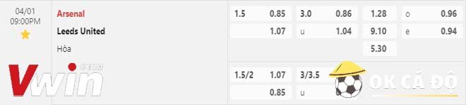 Soi kèo Arsenal vs Leeds 01-04-2023 1