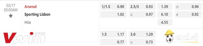 Soi kèo Arsenal vs Sporting 17-03-2023 1