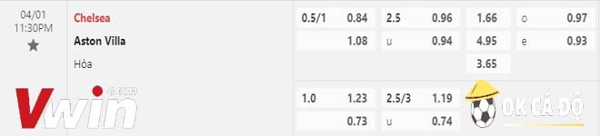 Soi kèo Chelsea vs Aston Villa 01-04-2023 2