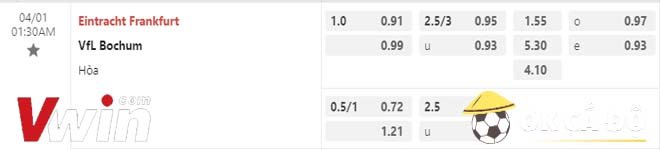 Soi kèo Frankfurt vs Bochum 01-04-2023 1