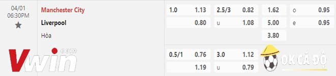 Soi kèo Man City vs Liverpool 01-04-2023 2