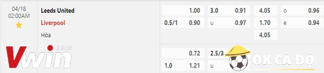 Soi kèo Leeds vs Liverpool 18-04-2023 1