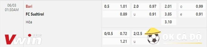 Soi kèo Bari vs Sudtirol 03-06-2023 2-min