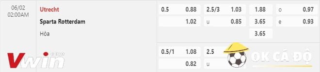 Soi kèo Utrecht vs Sparta 02-06-2023 2-min