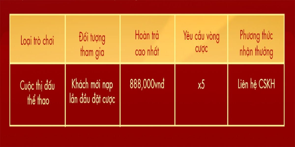 Số Đỏ hoàn thua thể thao 100% khi chơi lần đầu 1-min