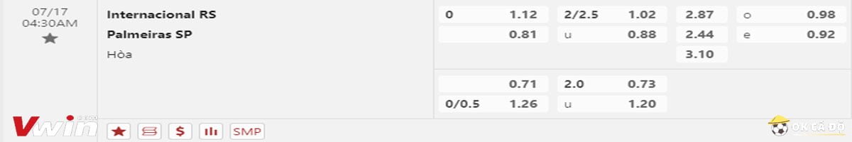 Soi kèo Internacional vs Palmeiras 17-07-2023 3