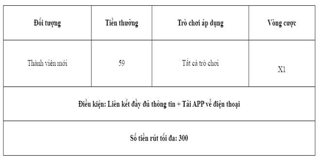 009.com tặng 59k 2