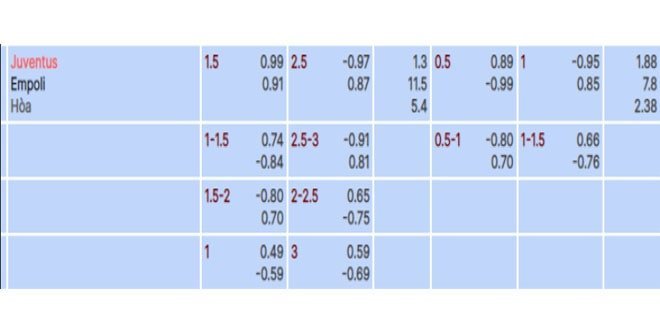 VWIN Soi Kèo Juventus và Empoli lúc 0h00 ngày 28-1-2024 2
