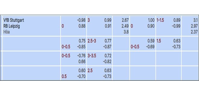 Vwin Soi kèo Stuttgart và Leipzig vào lúc 21h30 ngày 27-1-2024 2-min